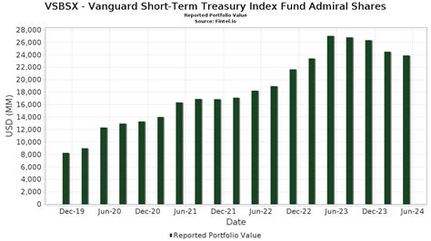 treasury index fund|short term treasury index fund.